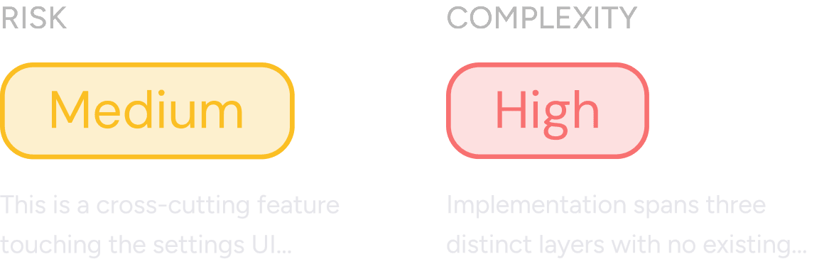 Risk rated Medium and complexity rated High, each with its supporting reasoning