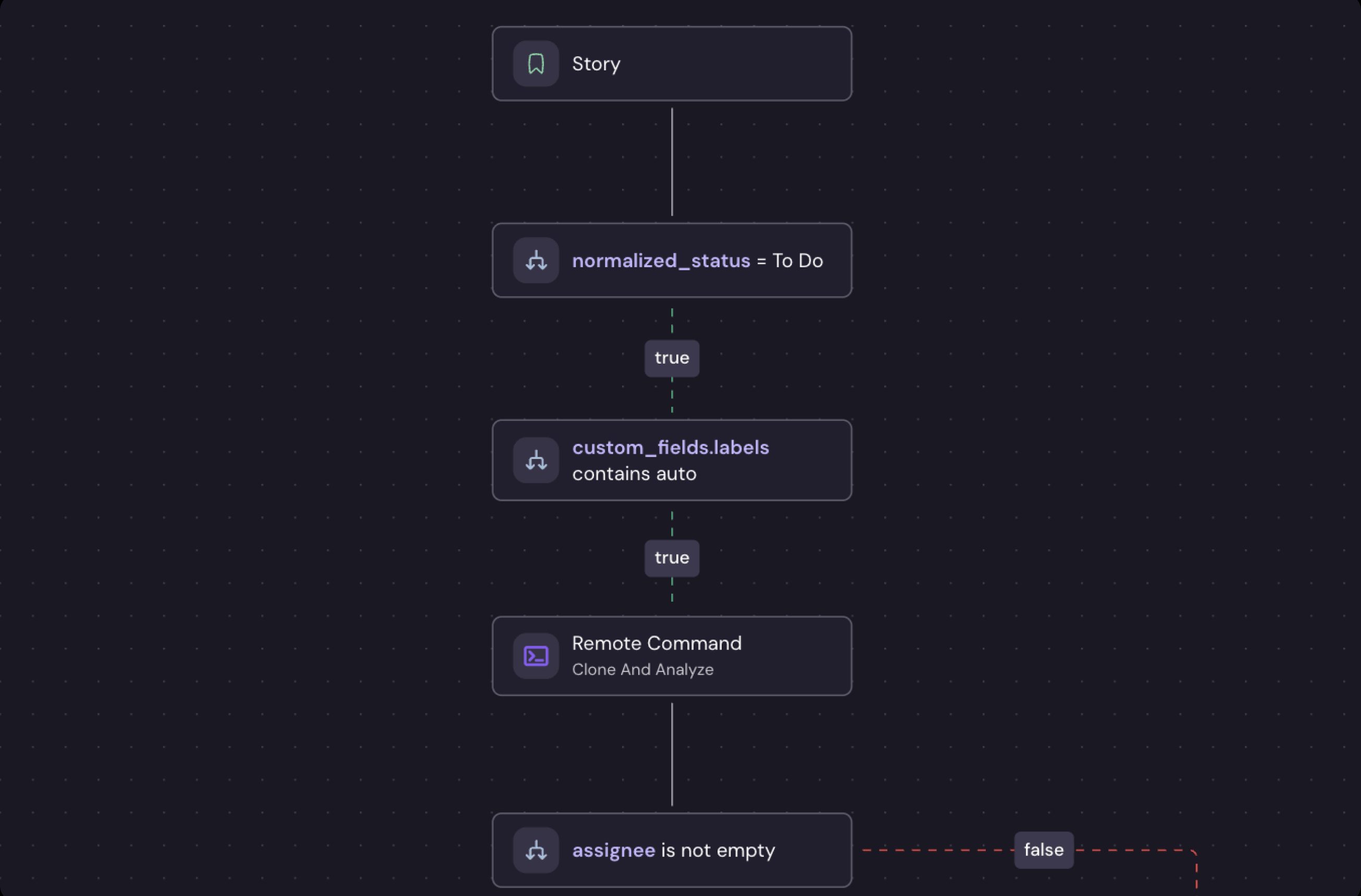 Clears workflow editor routing a story through agentic conditions and commands